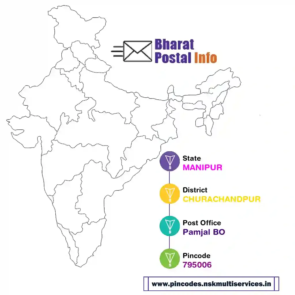 manipur-churachandpur-pamjal bo-795006